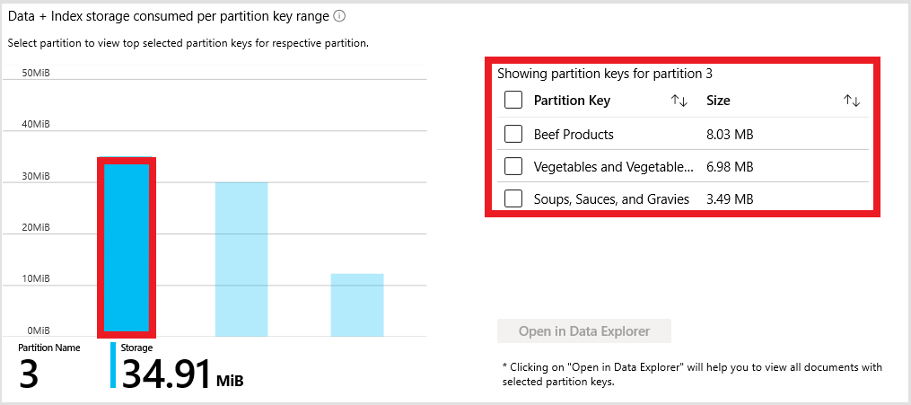 Screenshot of Azure Cosmos DB classic metrics displaying the number of physical partitions.