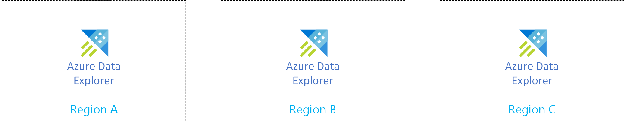 Maak onafhankelijke clusters.