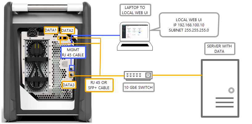 Twee-poortenconfiguratie met een switch 2