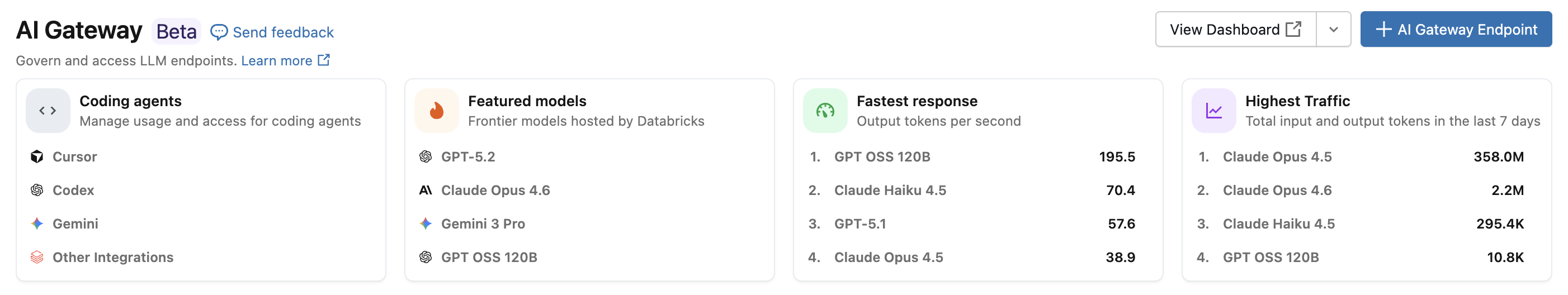 Dashboard bekijken-knop