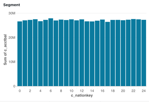 Visualisatiewidget geconfigureerd zoals beschreven in de vorige stappen.