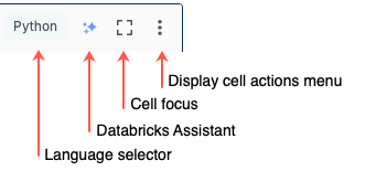 Celpictogrammen in de rechterbovenhoek - nieuwe gebruikersinterface