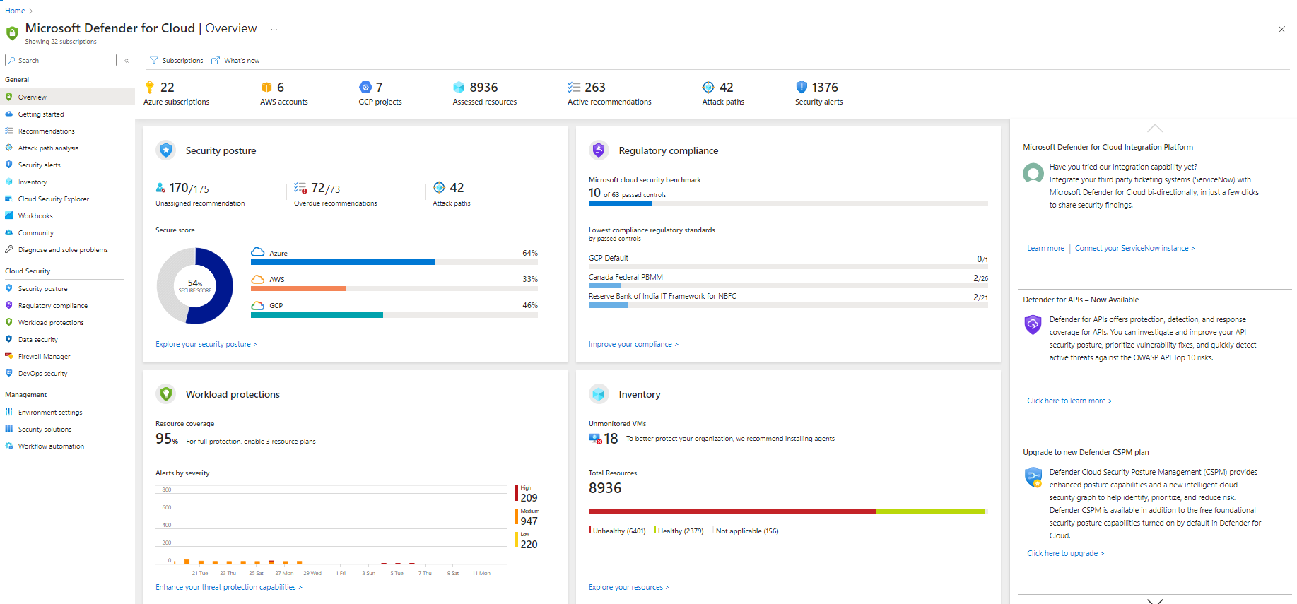 Screenshot of Defender for Cloud's overview dashboard.