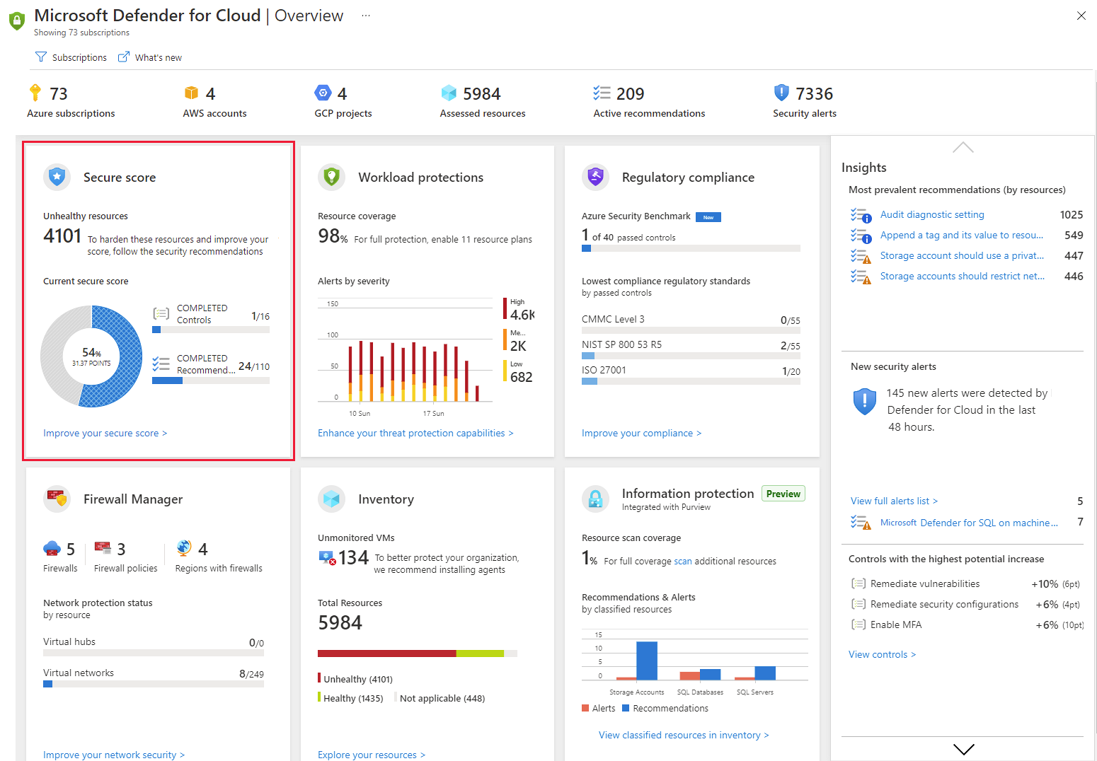 The secure score on Defender for Cloud's dashboard