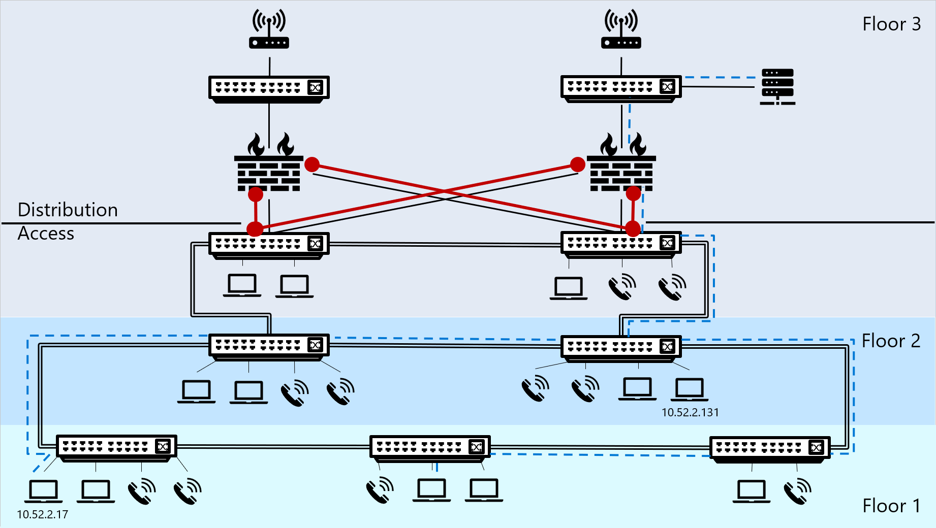 Diagram of sample OT network traffic.