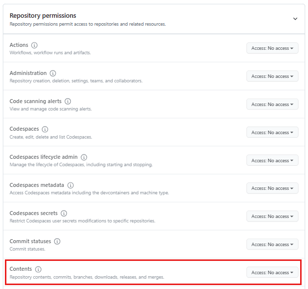Schermopname van de pagina Met een gedetailleerd persoonlijk toegangstoken van GitHub New, waarin de machtigingen voor de opslagplaats worden weergegeven met Inhoud gemarkeerd.