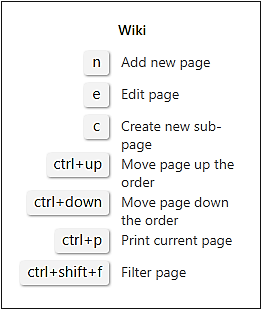 Pop-up voor sneltoetsen voor wikiweergave