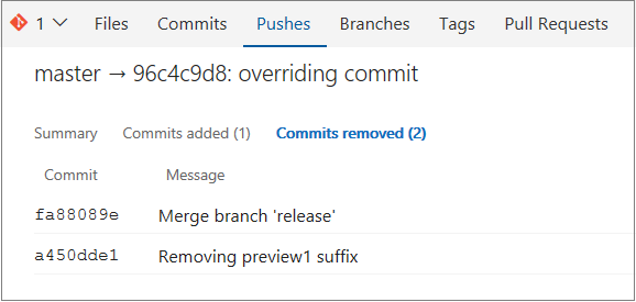 verwijderde commits