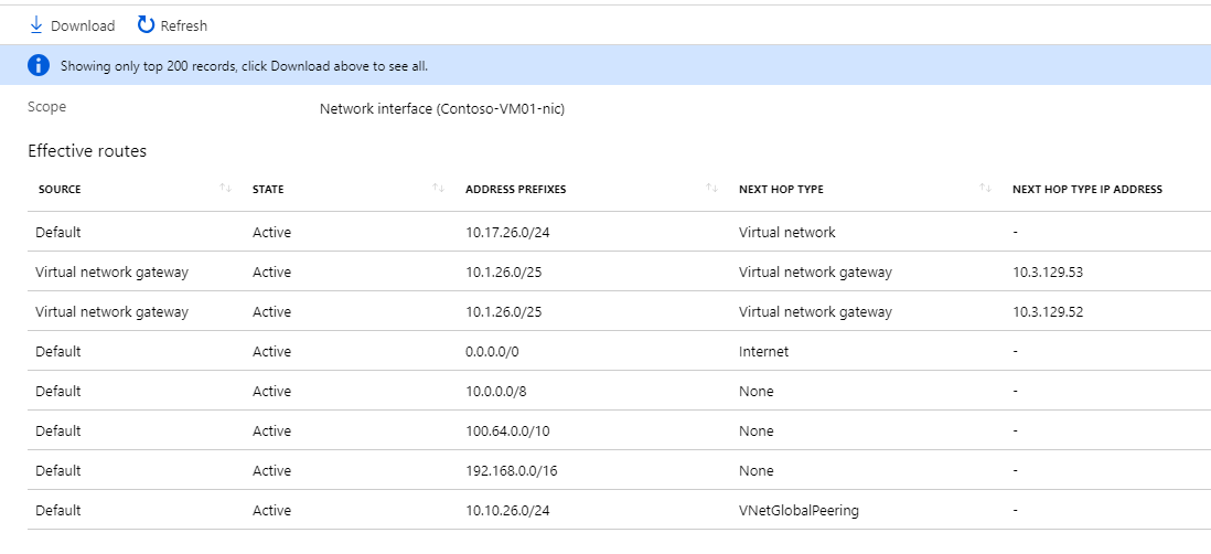 Contoso VM-routes na VNet-peering