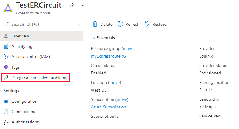 Schermopname van de knop voor het diagnosticeren en oplossen van problemen vanuit het ExpressRoute-circuit.