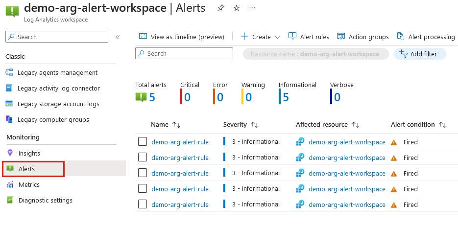 Screenshot of the Log Analytics workspace that shows list of alerts that fired.