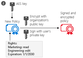 RMS document protection - step 2, policy is created