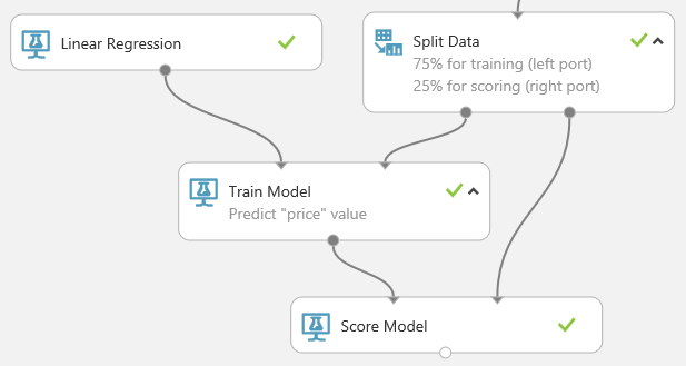 De module Score Model verbinden met de modules Train Model en Split Data