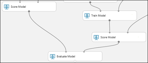 Module Evaluate Model verbonden