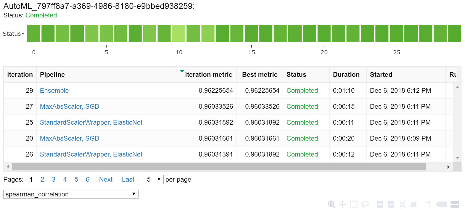 Details van uitvoering van Jupyter-widget