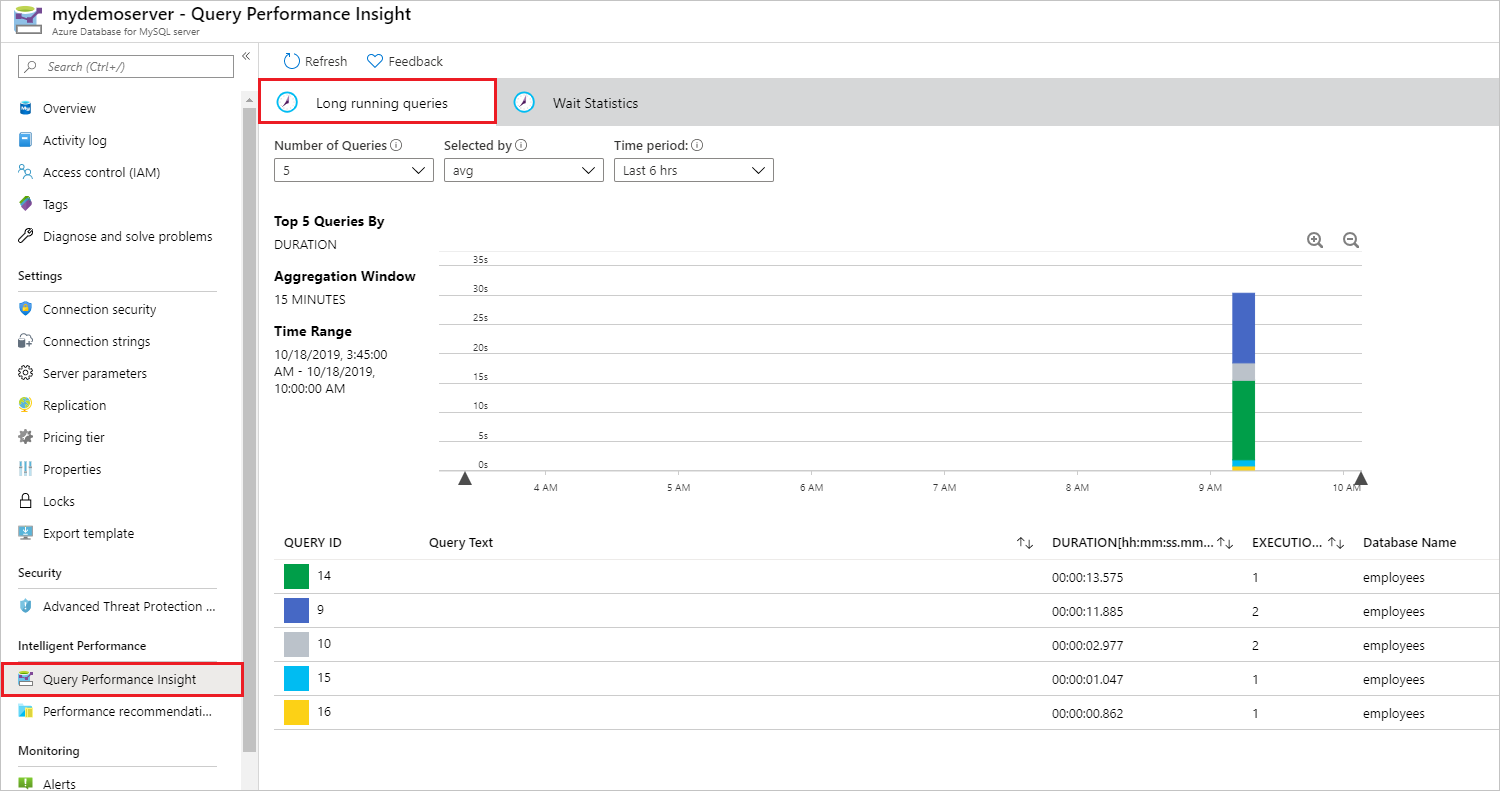Query Performance Insight langlopende query's