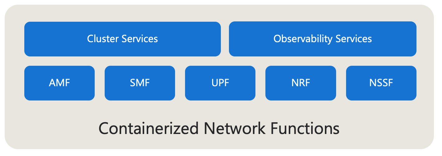 Diagram met de containernetwerkfuncties en gevirtualiseerde netwerkfuncties die verantwoordelijk zijn voor levenscyclusbeheer in Azure Operator 5G Core.