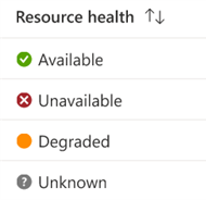 Screenshot of health statuses for a resource.