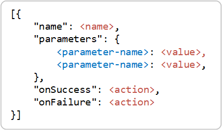 Diagram met de indeling van een bewerking.