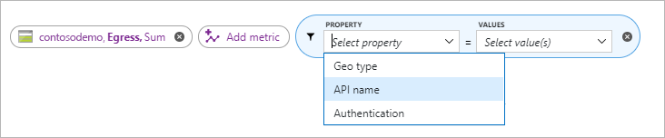 API-naam voor metrische gegevens van Statische websites van Azure Storage