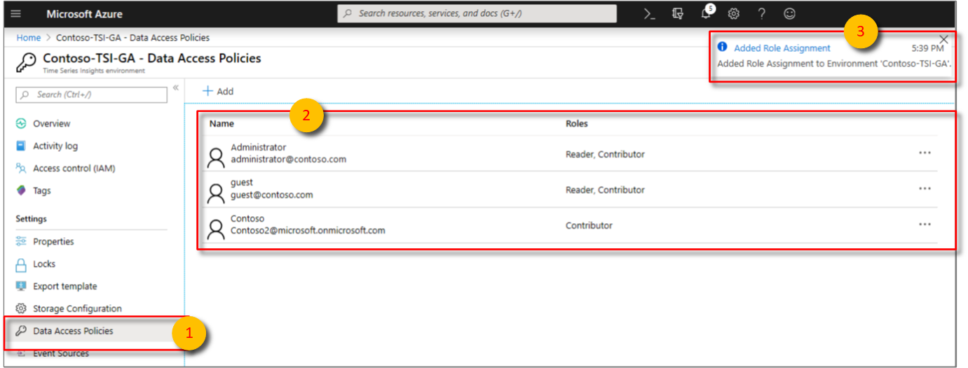 Verify that users and roles are correctly assigned