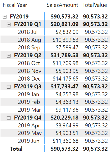 DAX visuele berekening