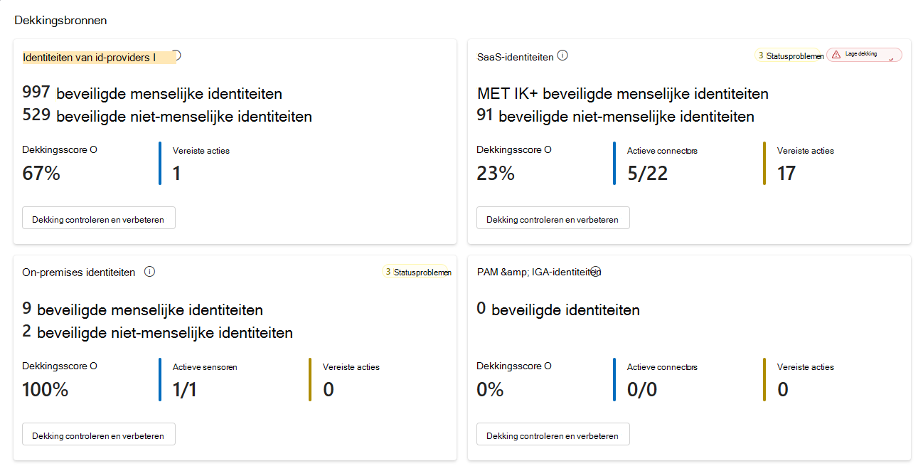 Schermopname van de sectie Dekkingsbronnen van de pagina Dekking en volwassenheid in Microsoft Defender.