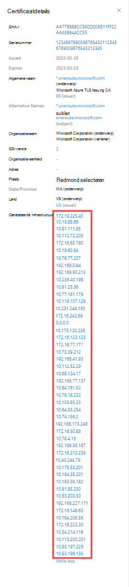 Infrastructuur met betrekking tot gegevenssets voor certificaten