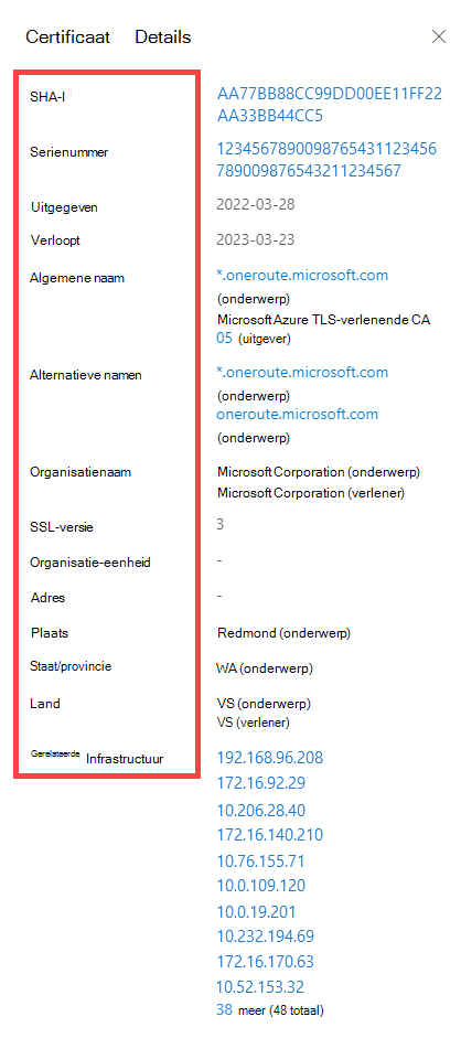 Gegevenstabbladcertificaatdetails
