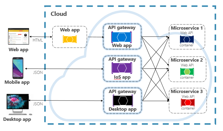 Backend voor frontendpatroon
