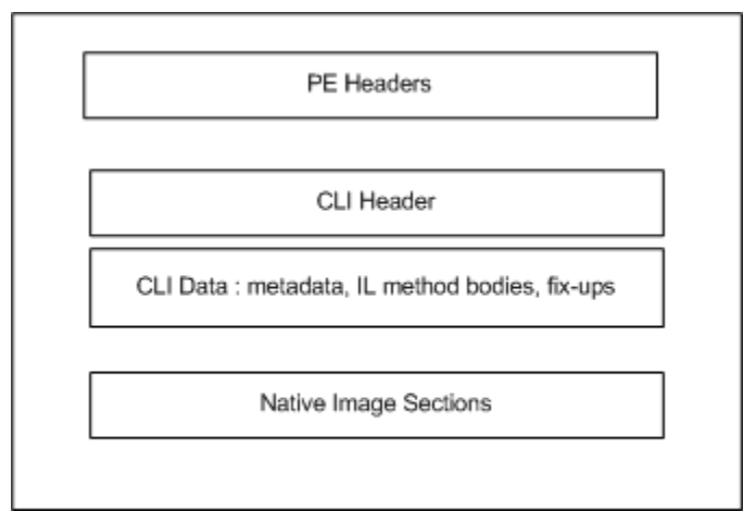 Assemblyheaders