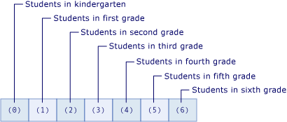Diagram met een matrix van het aantal leerlingen/studenten