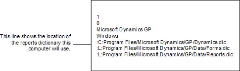 Diagram showing the location of the reports dictionary.