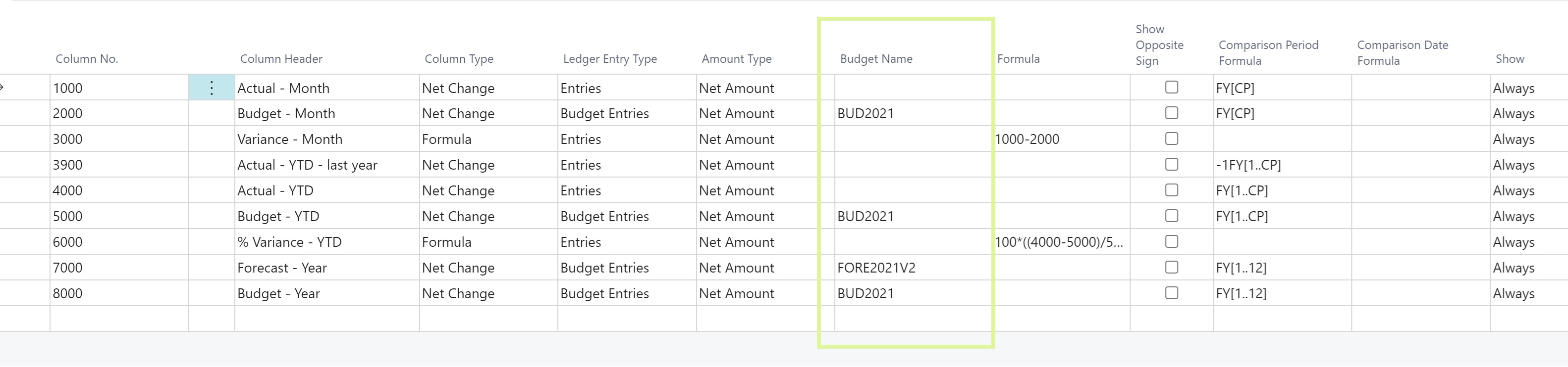 Kolomindeling met de nieuwe filtering op budgetnaam.