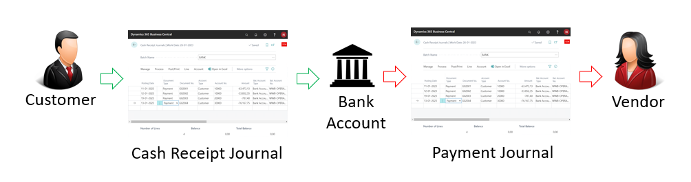 Illustratie van bankbetaling.