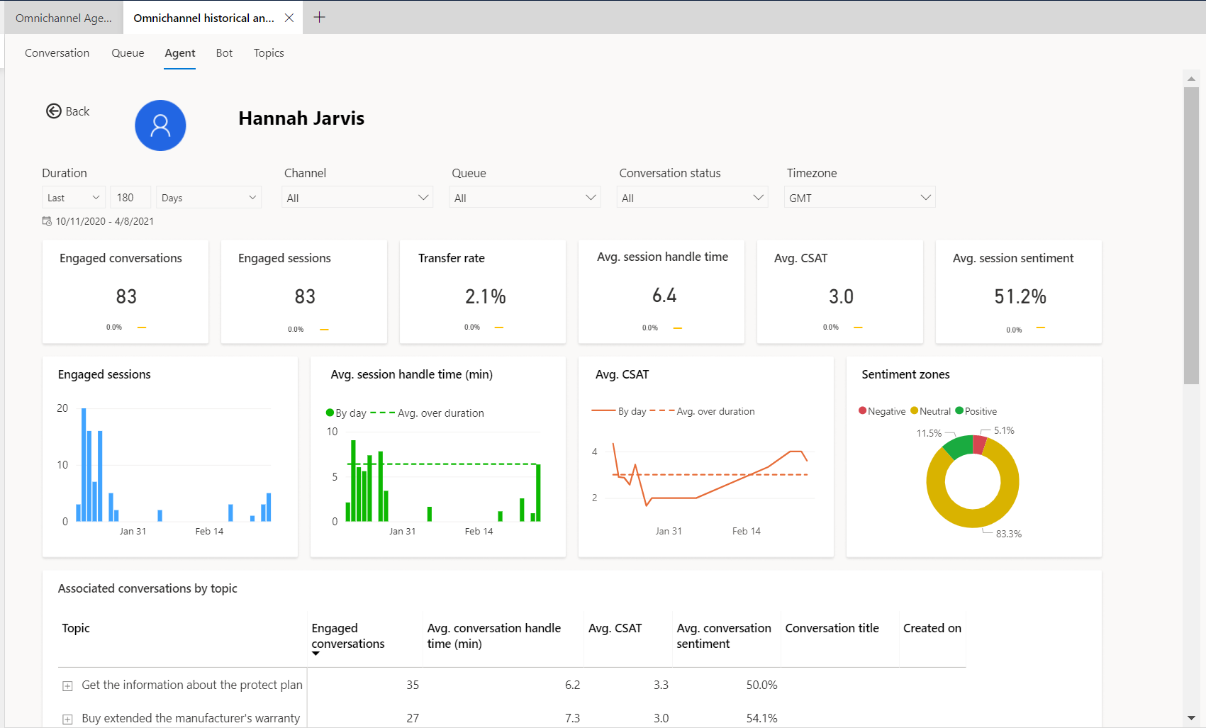 Detailweergave voor Omnichannel-agenten.