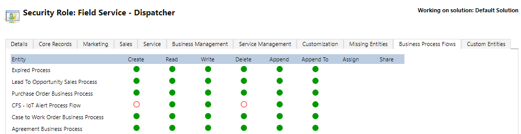 Schermopname van het venster Beveiligingsrol: Field Service - Dispatcher met de overeenkomstige IOT-entiteiten geselecteerd.