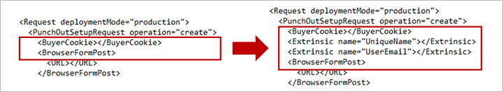 Extrinsieke elementen die aan het XML-bestand zijn toegevoegd.