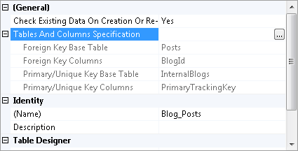 relationship between InternalBlogs.PrimaryTrackingKey and Posts.BlogId