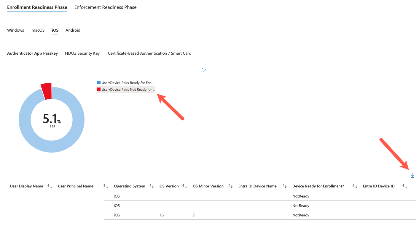 Schermopname van de inschrijvingsfase van de werkmap Phishing-Resistant zonder wachtwoord.