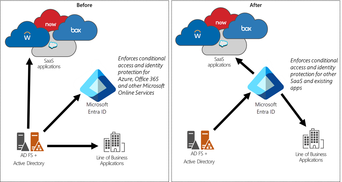 Wat Is Veiliger; On Premise Of De Cloud - IT bedrijf TWS in Tienen (Vlaams-Brabant) thumbnail