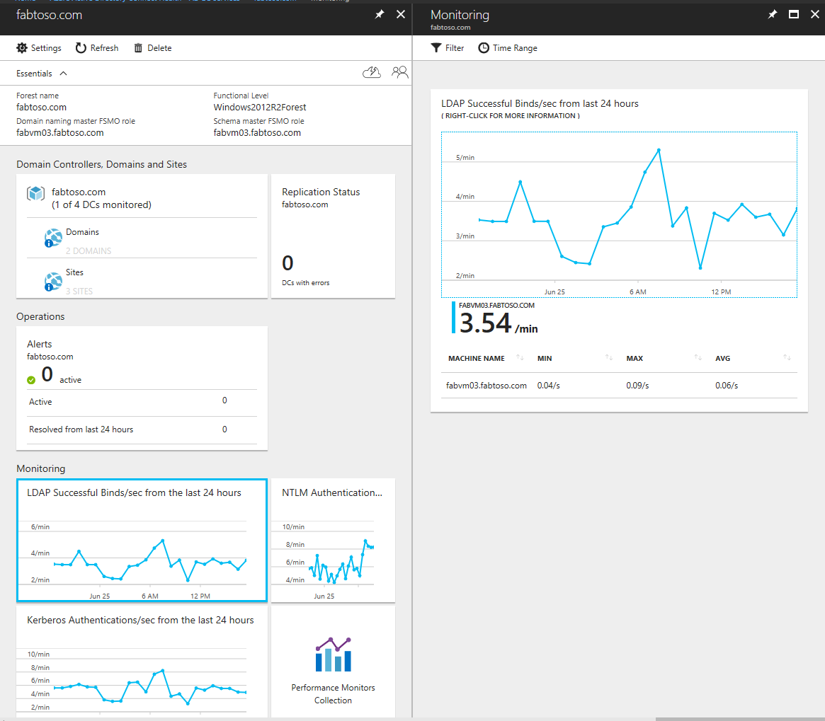 Microsoft Entra Connect Health voor AD DS