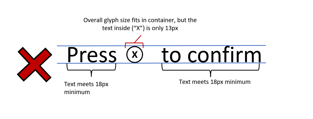 Voorbeeld van wat niet te doen, met de zin 