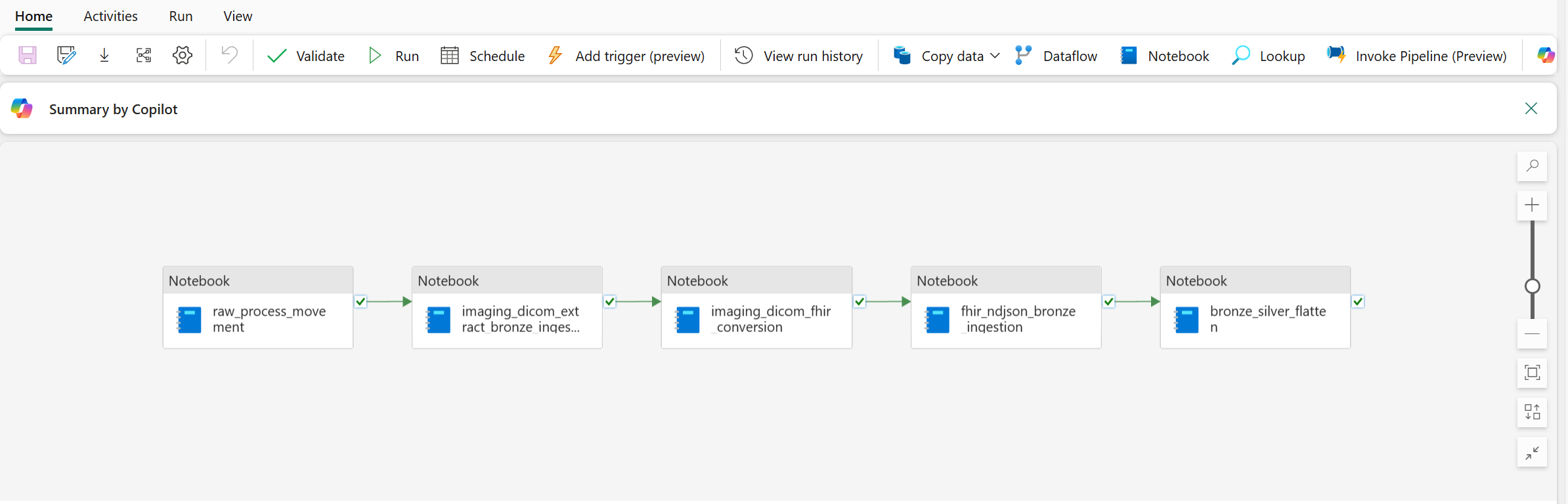 Een schermafbeelding van een voorbeeld van een pijplijnuitvoering.