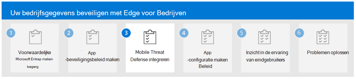 Stap 3 om Mobile Threat Defense te integreren met Microsoft Edge voor Bedrijven.