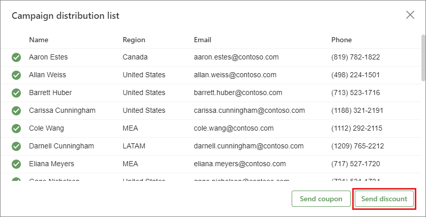 Screenshot showing dialog box with campaign distribution contact list and Send discount and Send coupon buttons.