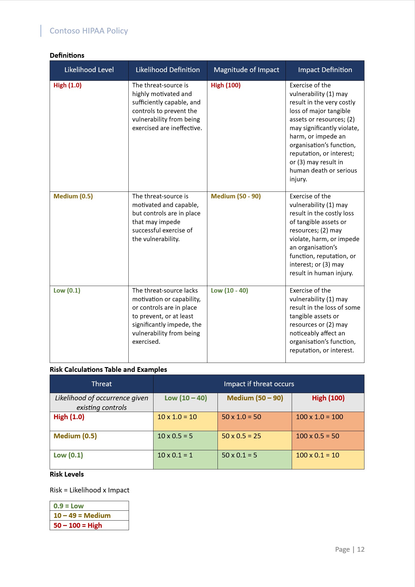 HIPAA definitions and risk calculations table document.