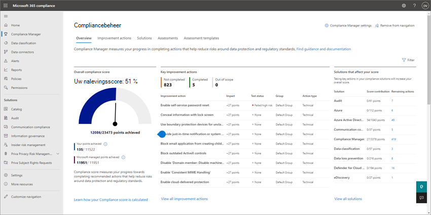 Schermopname van Compliancebeheer in Microsoft 365 Business Premium.