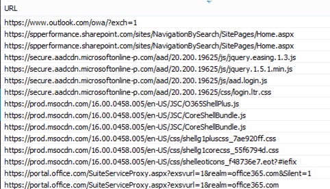 Schermopname van de lijst met bestanden die worden geretourneerd met een paginaaanvraag.