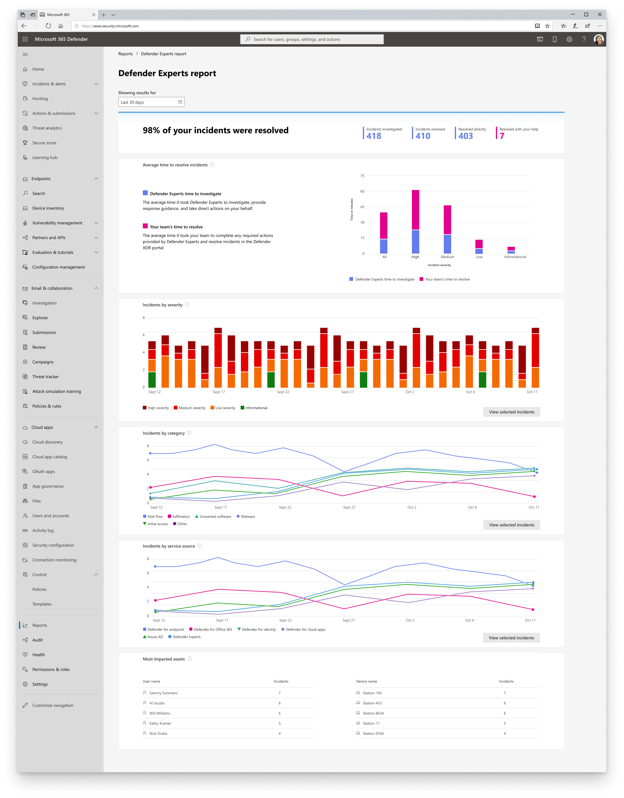 De Microsoft Defender Experts Voor XDR-service Gebruiken | Microsoft Learn